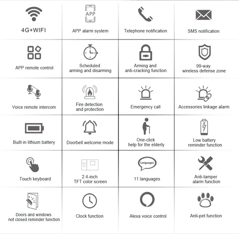 PGST Tuya Smart GSM & WiFi Home Alarm System โ Wireless Security with App & Voice Control