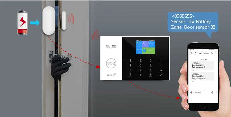 PGST Tuya Smart GSM & WiFi Home Alarm System โ Wireless Security with App & Voice Control