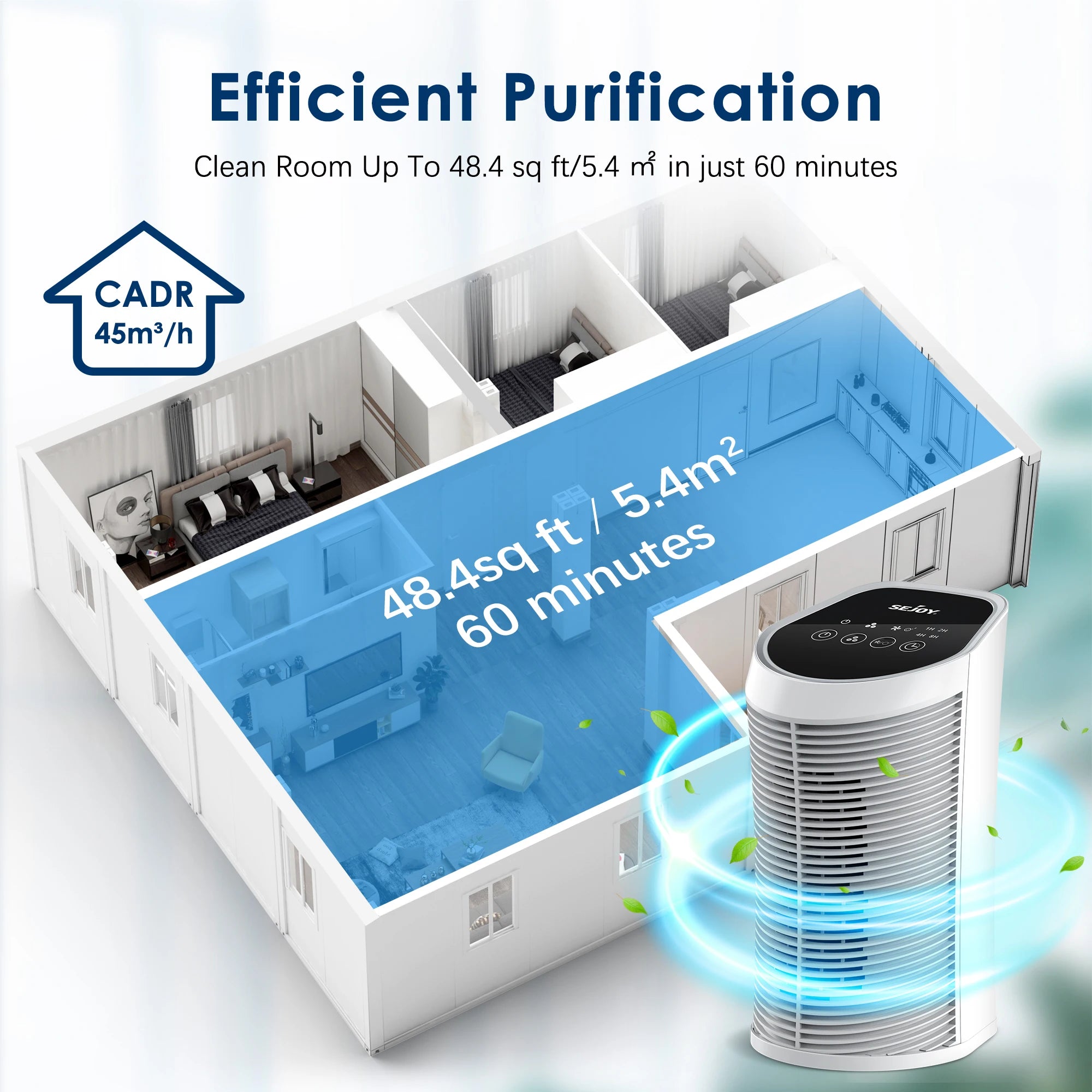Sejoy Air Purifier – HEPA Filter with Ionizer for Rooms up to 200 sq. ft