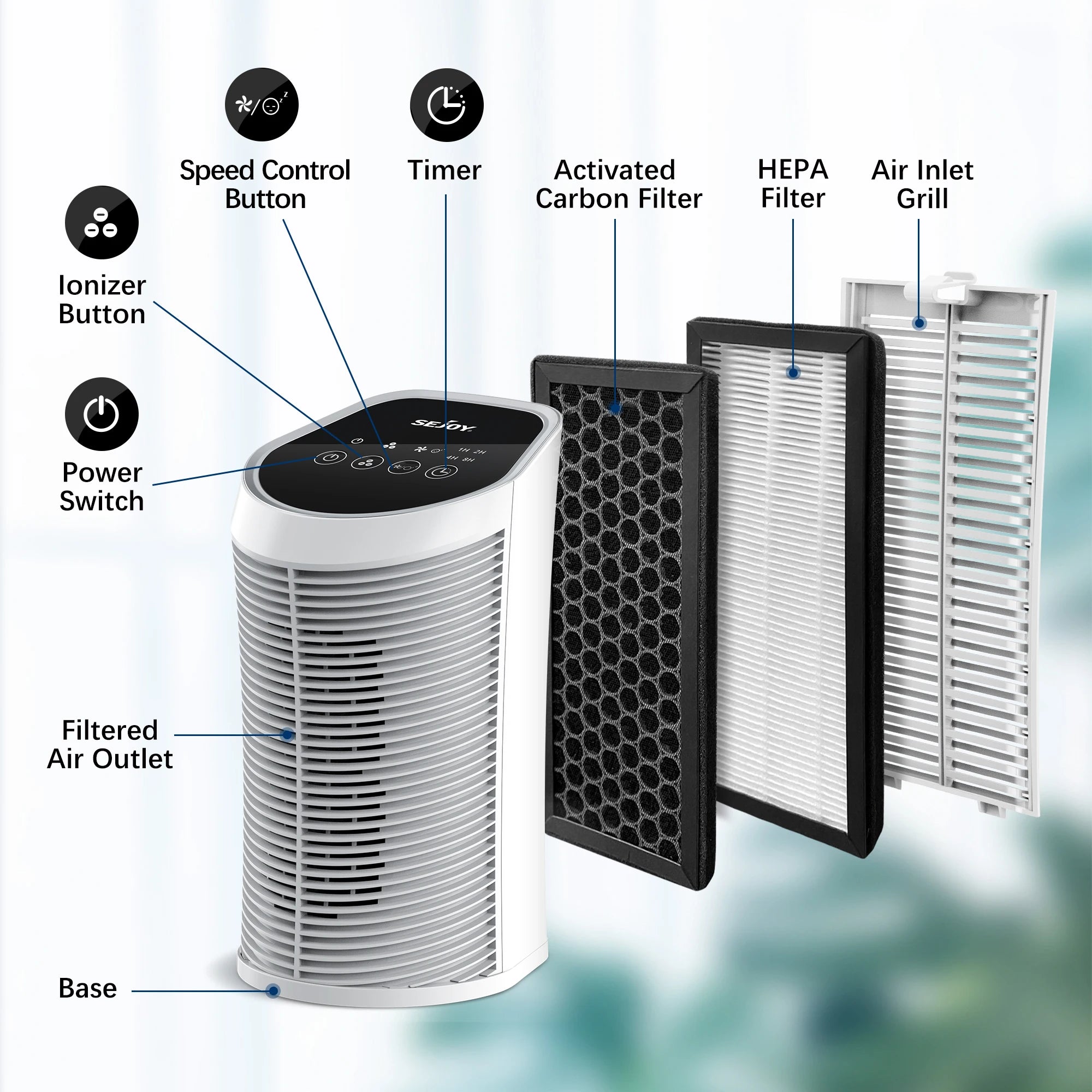 Sejoy Air Purifier – HEPA Filter with Ionizer for Rooms up to 200 sq. ft
