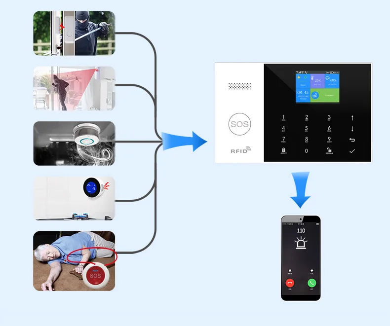 PGST Tuya Smart GSM & WiFi Home Alarm System โ Wireless Security with App & Voice Control