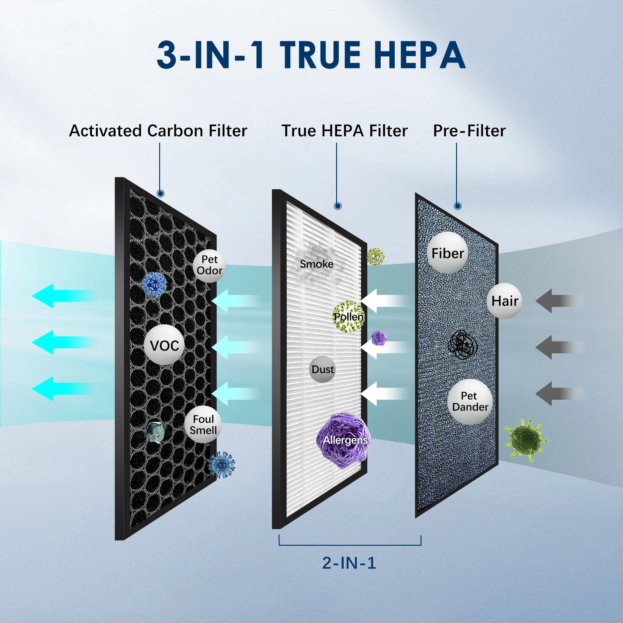Sejoy Air Purifier – HEPA Filter with Ionizer for Rooms up to 200 sq. ft