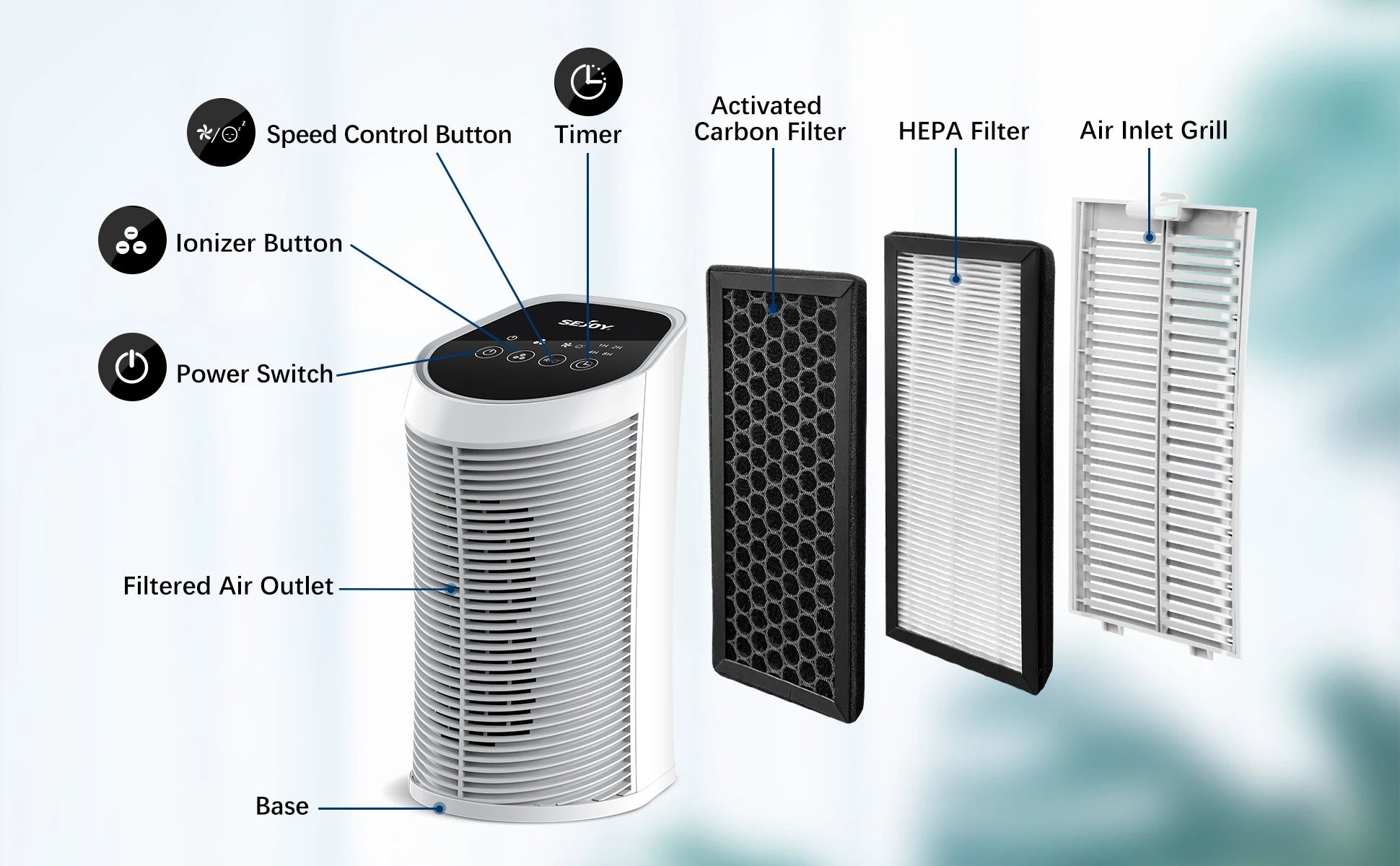 Sejoy Air Purifier – HEPA Filter with Ionizer for Rooms up to 200 sq. ft