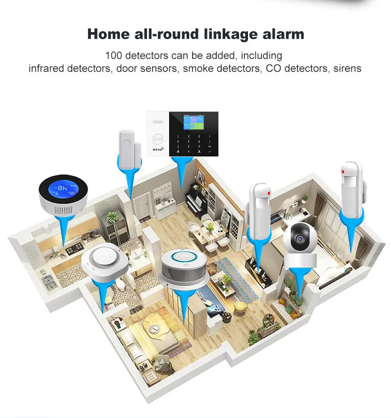 PGST Tuya Smart GSM & WiFi Home Alarm System โ Wireless Security with App & Voice Control