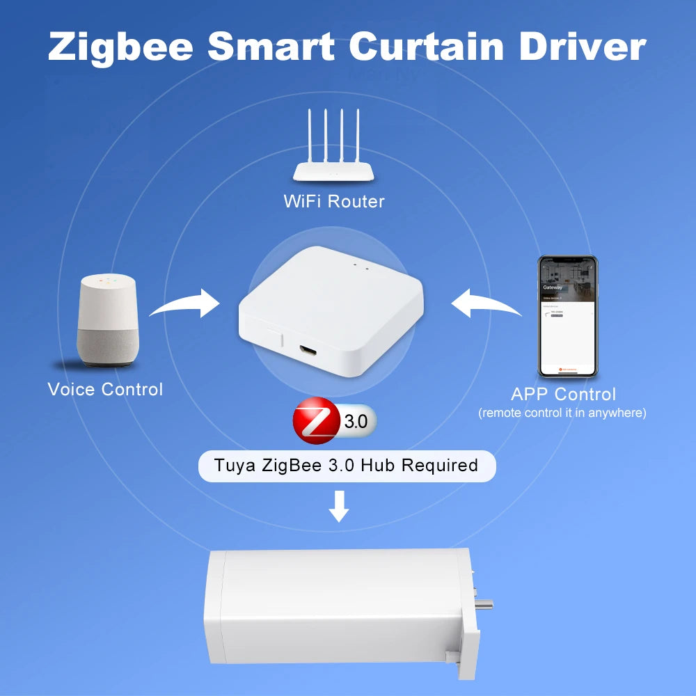 Tuya 155MM 4rd Smart Zigbee/WiFi Electric Curtain Shutter Motor – Silent Operation with App & Voice Control