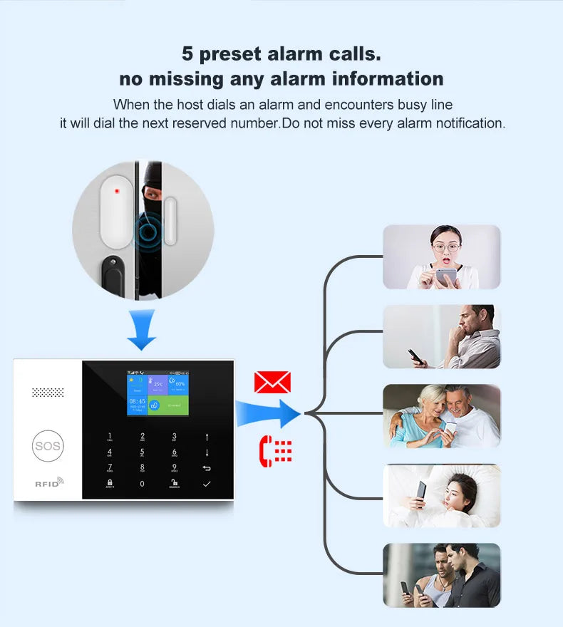 PGST Tuya Smart GSM & WiFi Home Alarm System โ Wireless Security with App & Voice Control