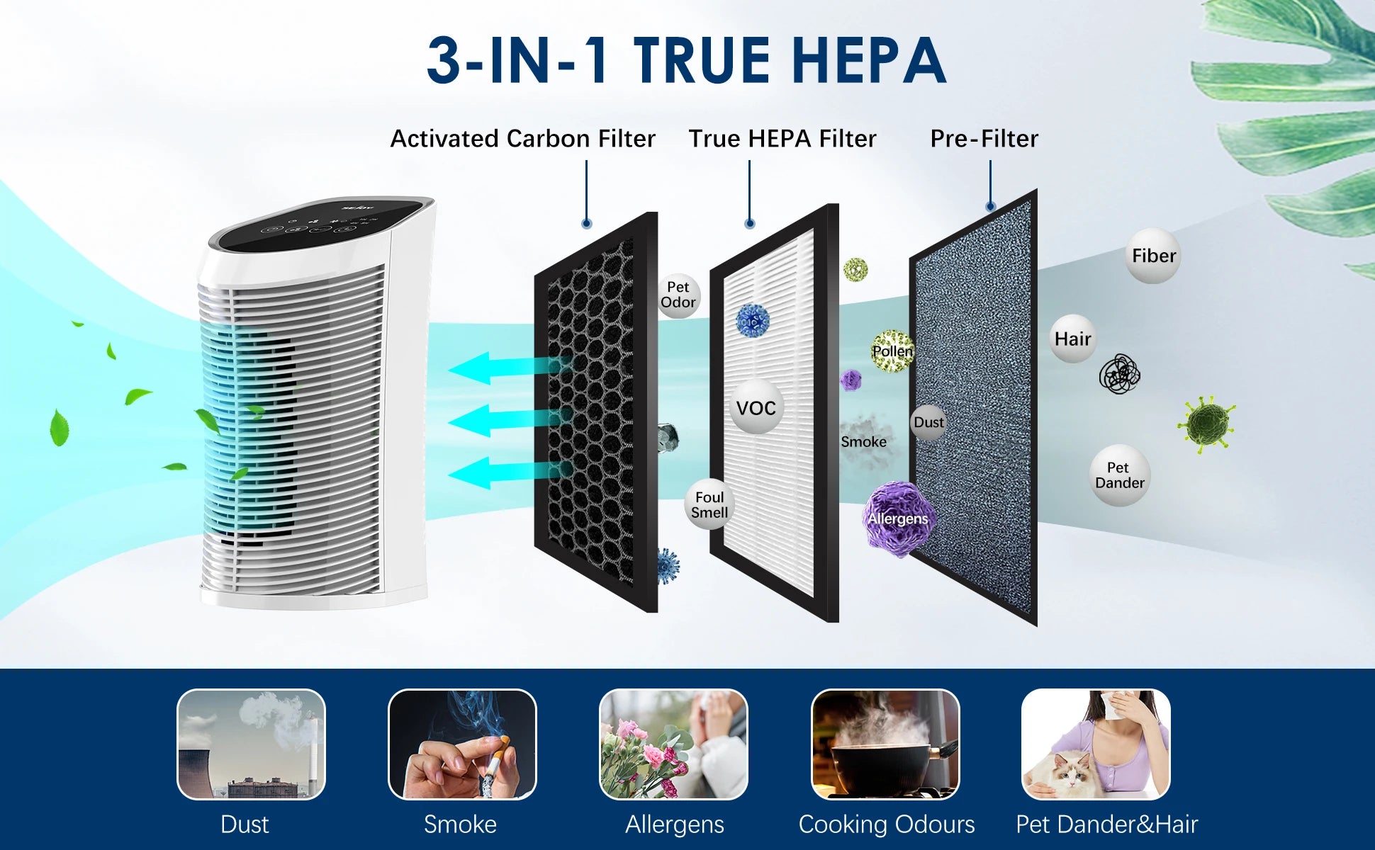 Sejoy Air Purifier – HEPA Filter with Ionizer for Rooms up to 200 sq. ft