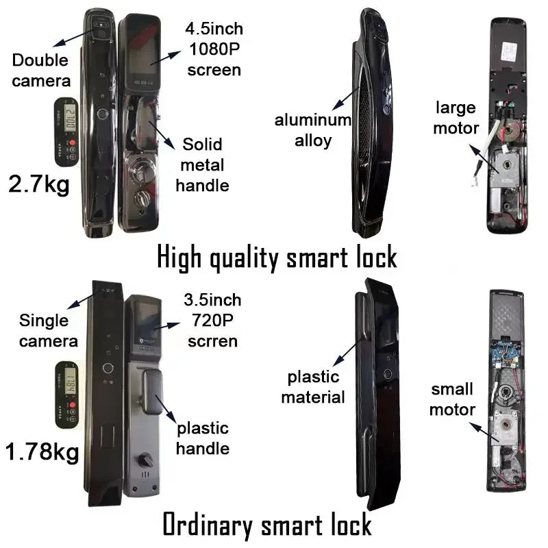 WiFi Tuya APP Face Recognition Smart Door Lock with Camera: