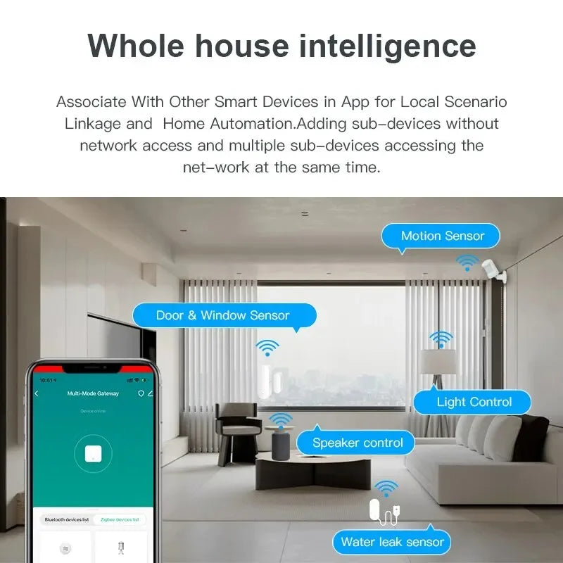 Tuya Multi-Mode ZigBee & Bluetooth Gateway Hub – Smart Home Bridge with Voice Assistant Support
