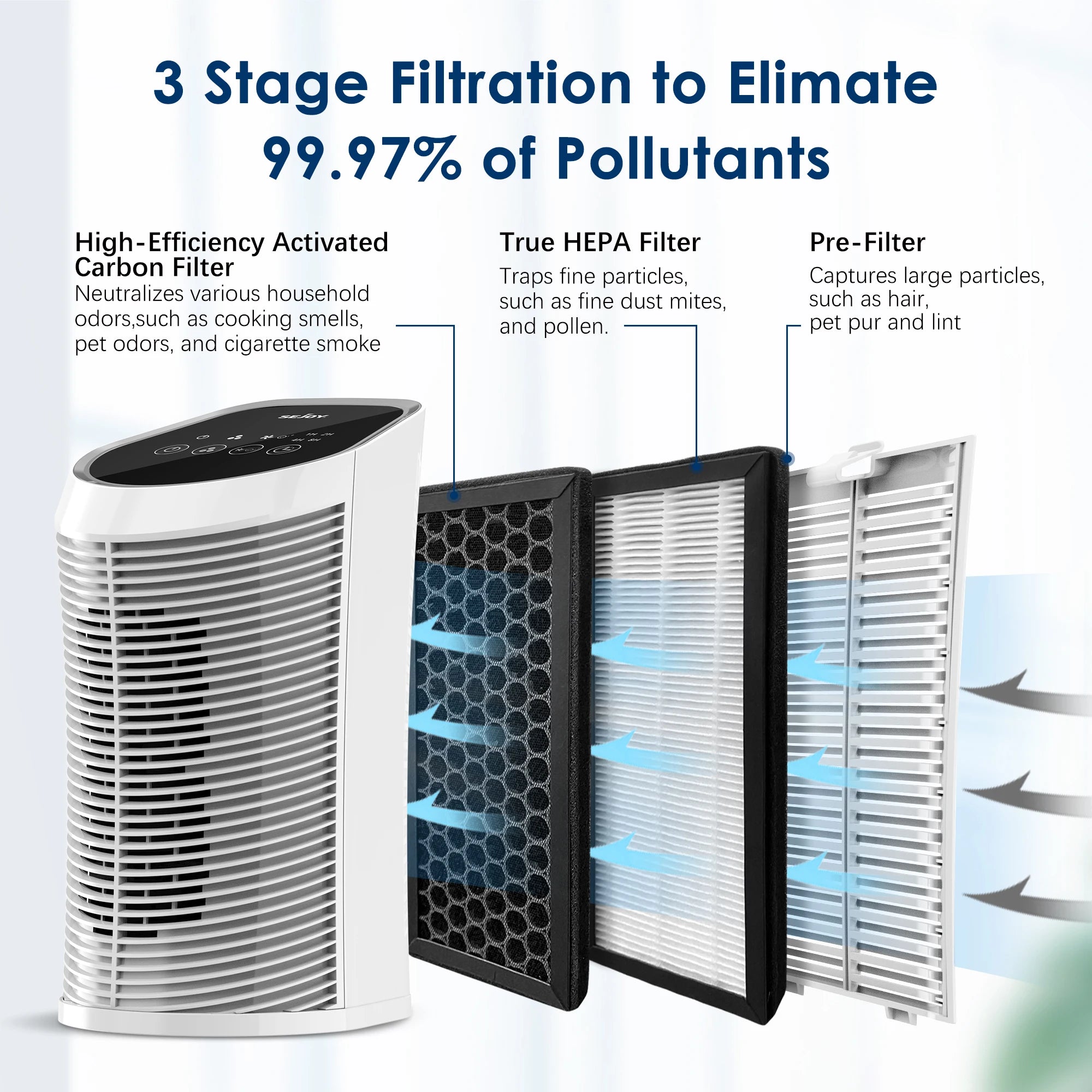 Sejoy Air Purifier – HEPA Filter with Ionizer for Rooms up to 200 sq. ft
